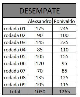 desempate