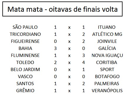 jogos de volta