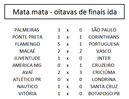 jogos ida