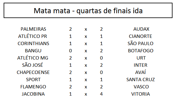 jogos ida