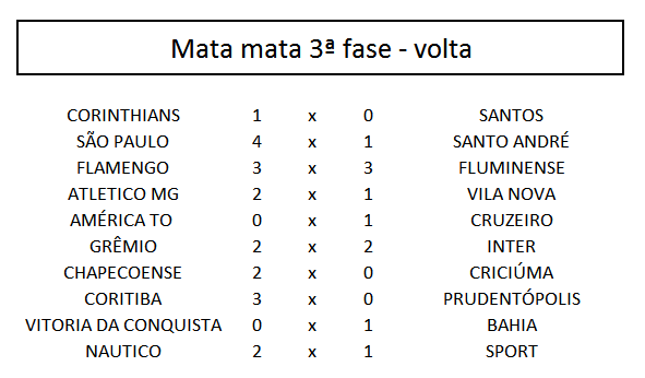 jogos-reais-volta