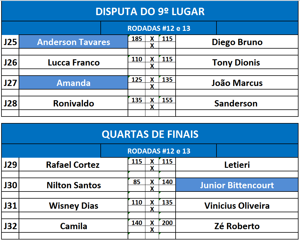 quartas ida