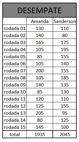 desempate 2