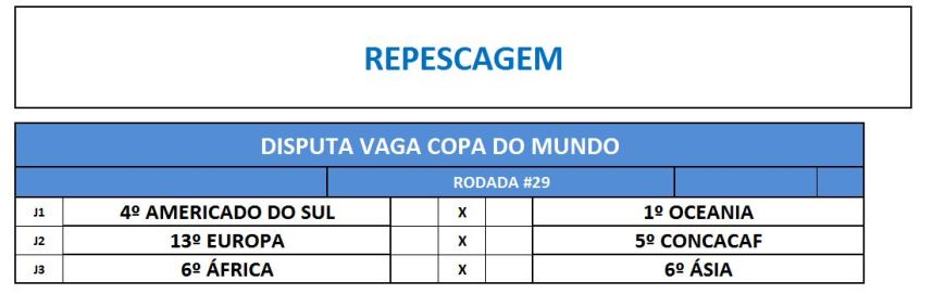jogos repescagem