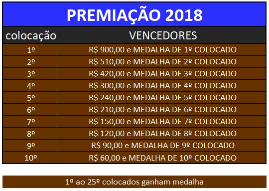 PREMIAÇÕES 2018
