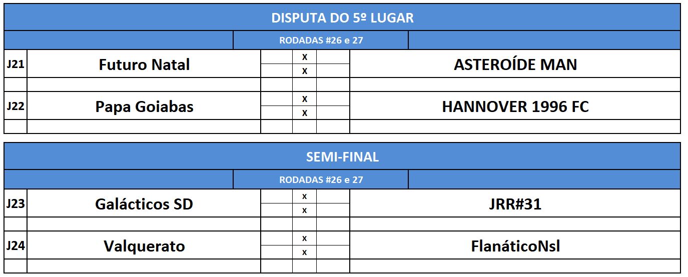 previa 5º e semi