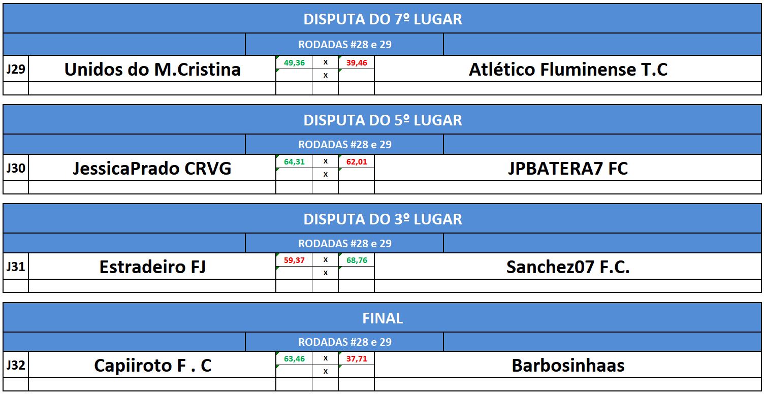 7,5,3,final ida