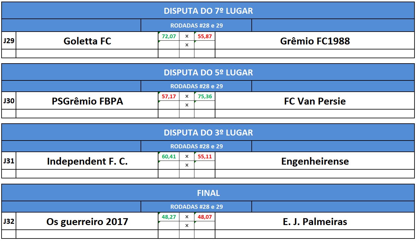 7,5,3,final ida