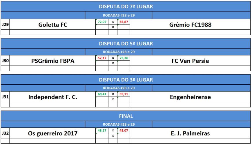 7,5,3,final ida