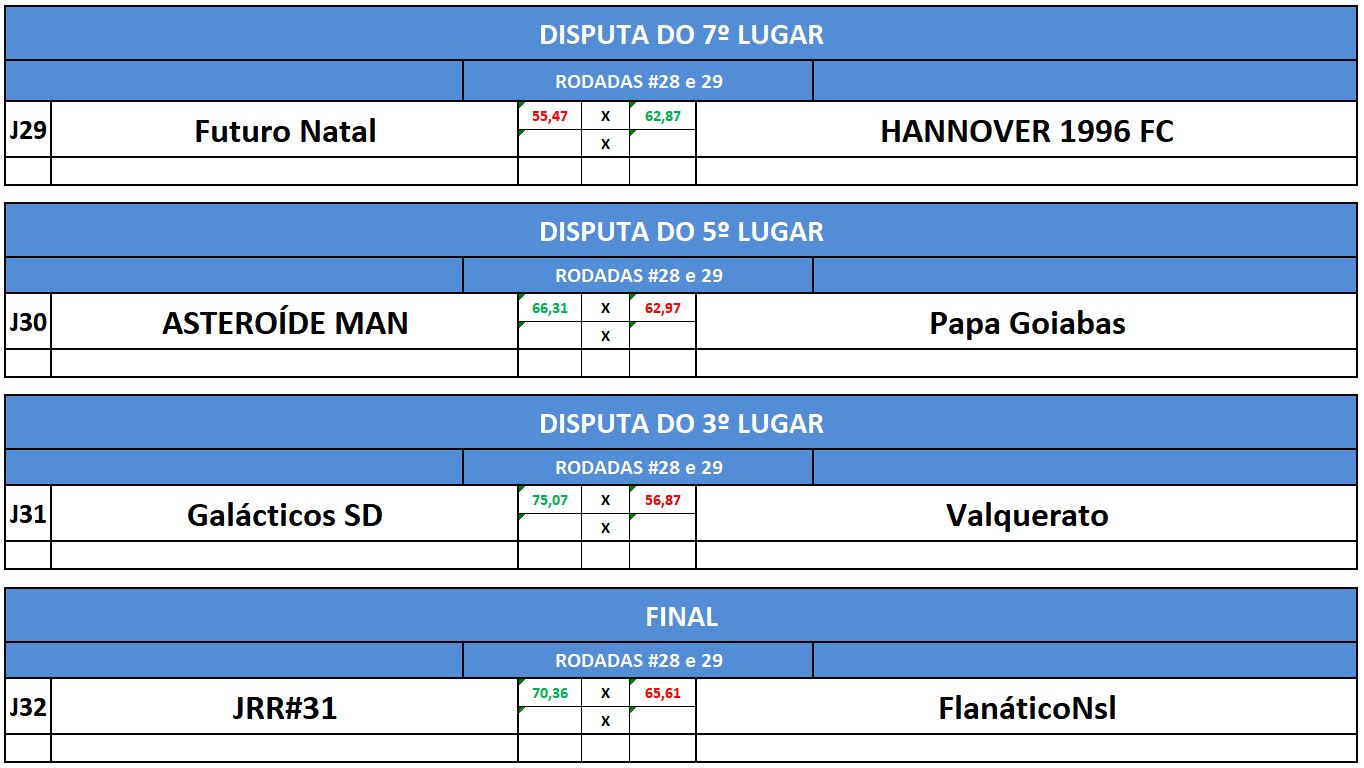 7,5,3,final ida