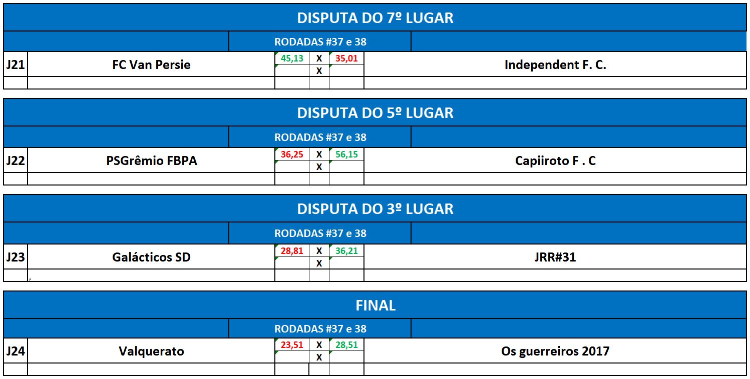 IDA 2