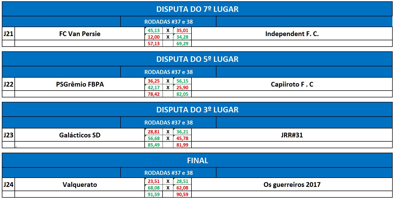 volta 2