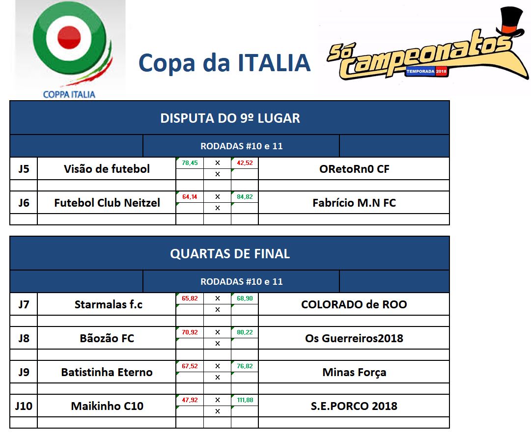 9 lugar e quartas ida