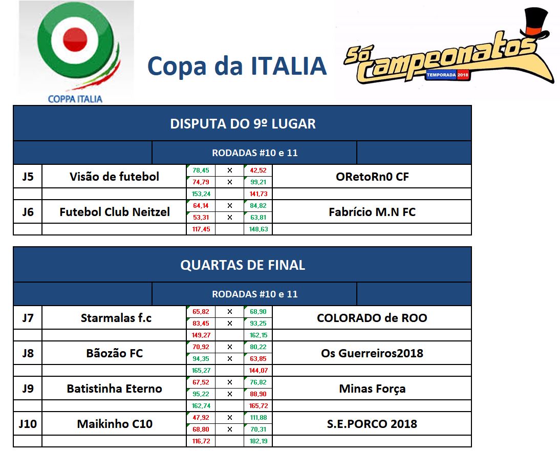 9 lugar e quartas volta