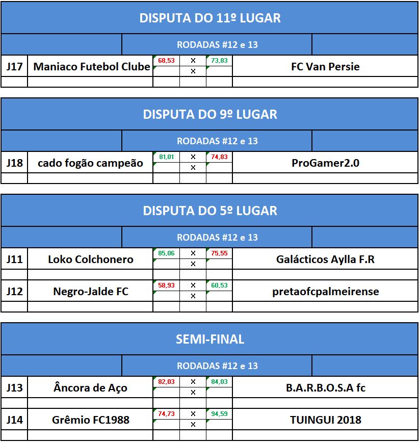 DISP 11,9,5 E SEMI IDA