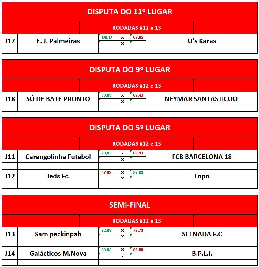 DISP 11,9,5 E SEMI IDA