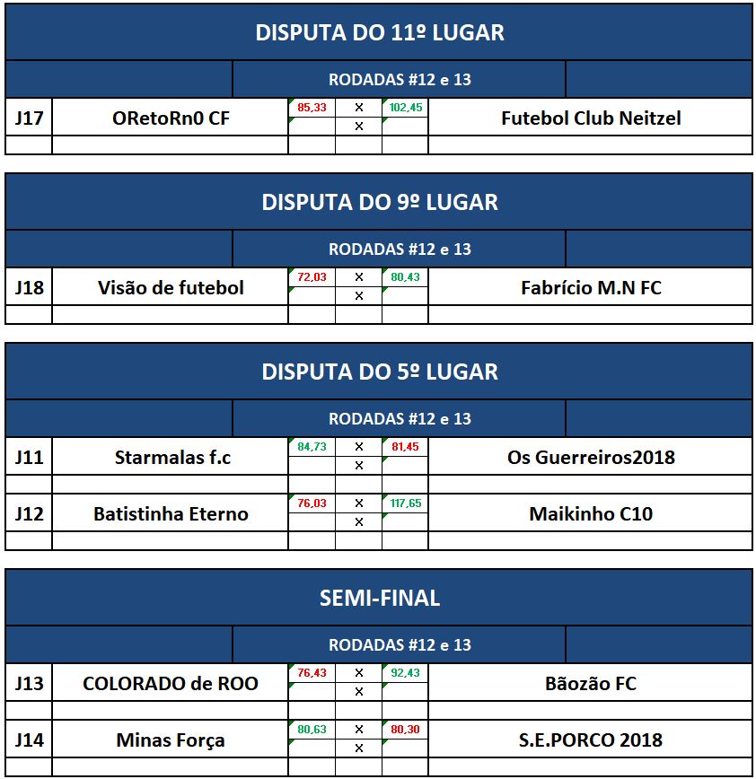 DISP 11,9,5 E SEMI IDA