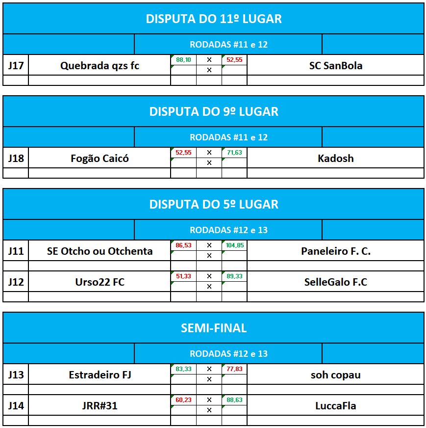 DISP 11,9,5 E SEMI IDA