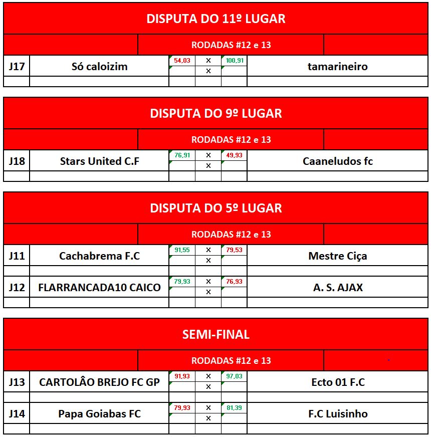 DISP 11,9,5 E SEMI IDA