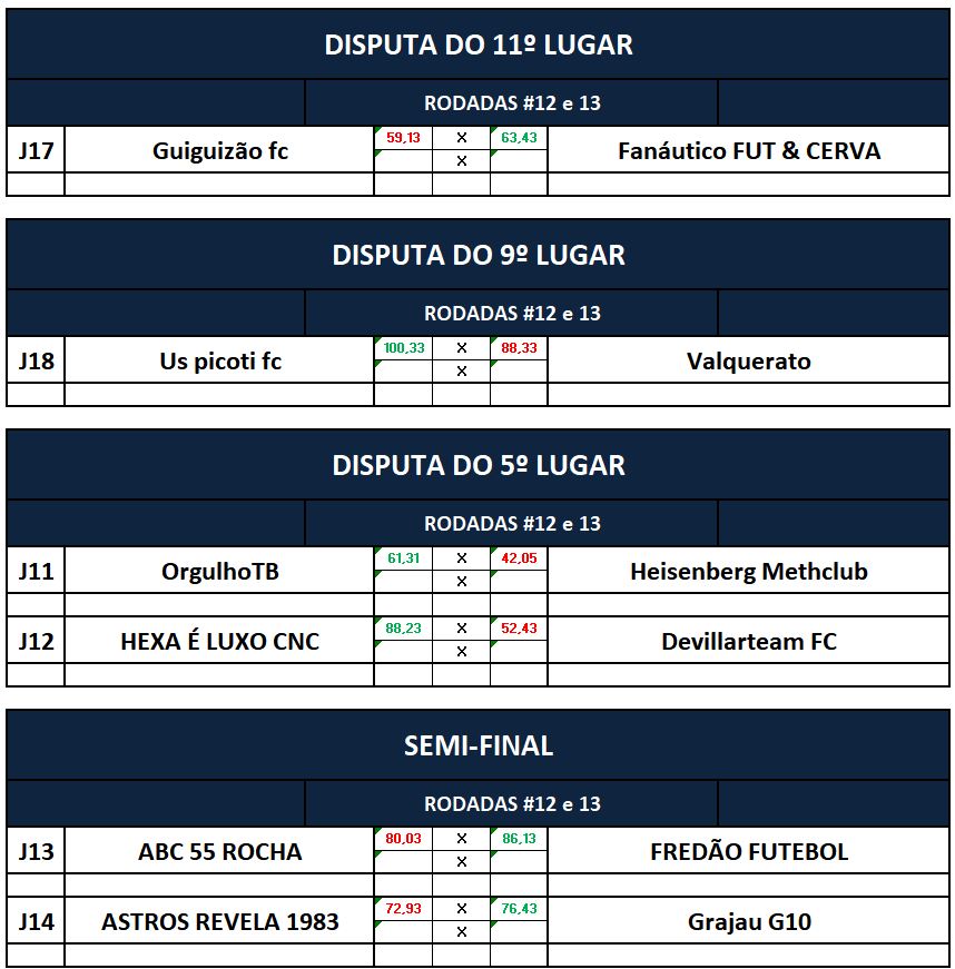 DISP 11,9,5 E SEMI IDA