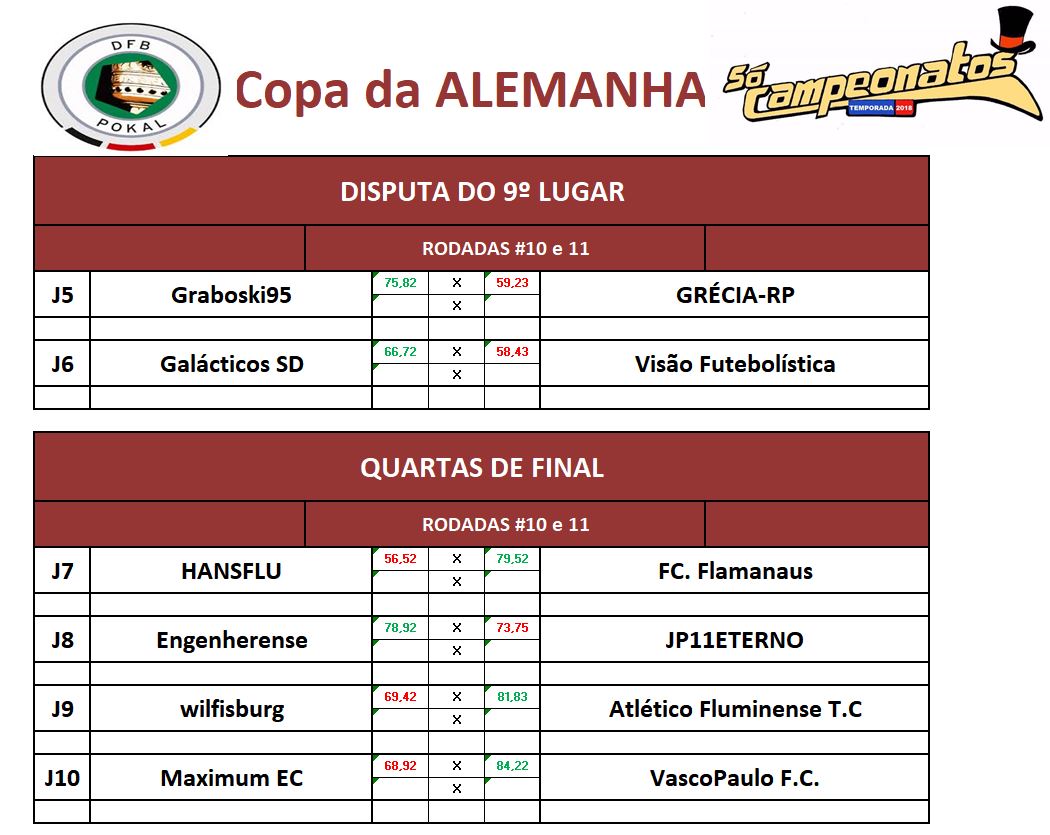 disp 9 e quartas ida