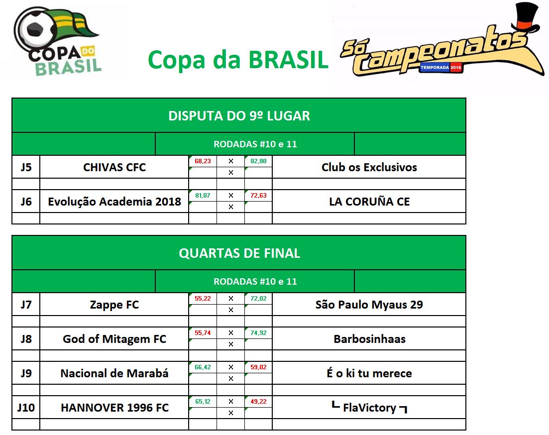disp 9 e quartas ida