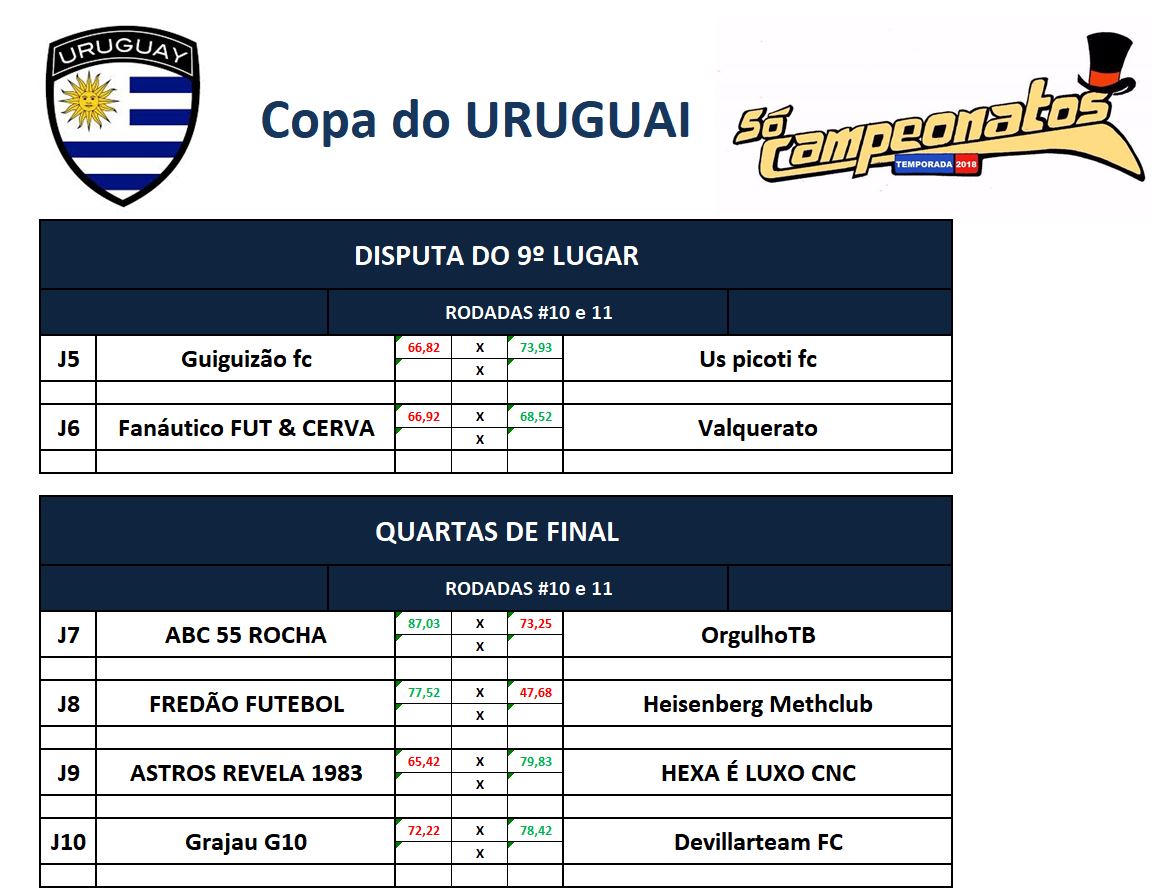 disp 9 e quartas ida