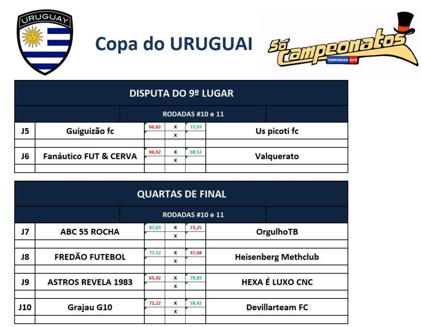 disp 9 e quartas ida