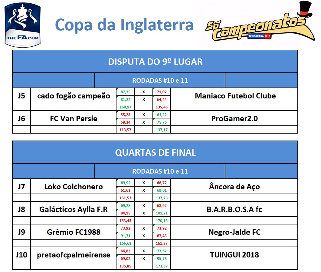 disp 9 e quartas volta