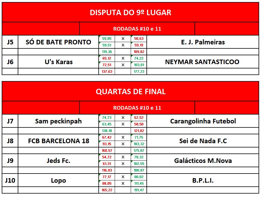 disp 9 e quartas volta