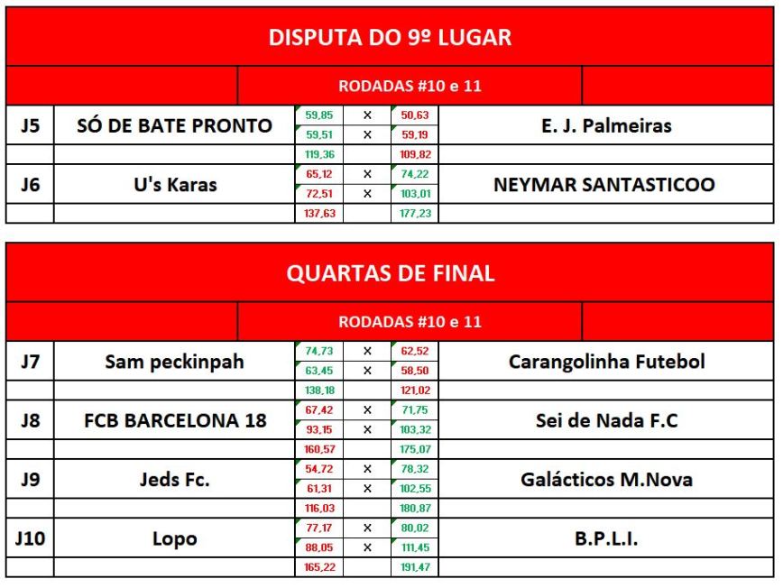 disp 9 e quartas volta