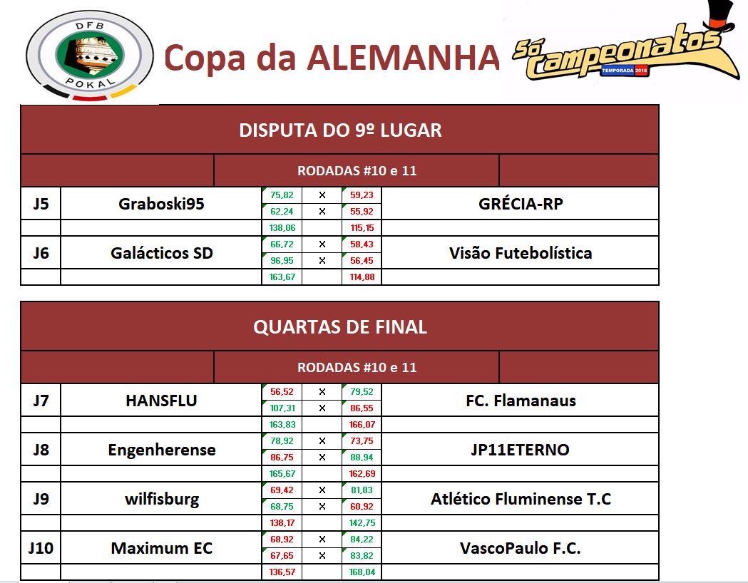 disp 9 e quartas volta
