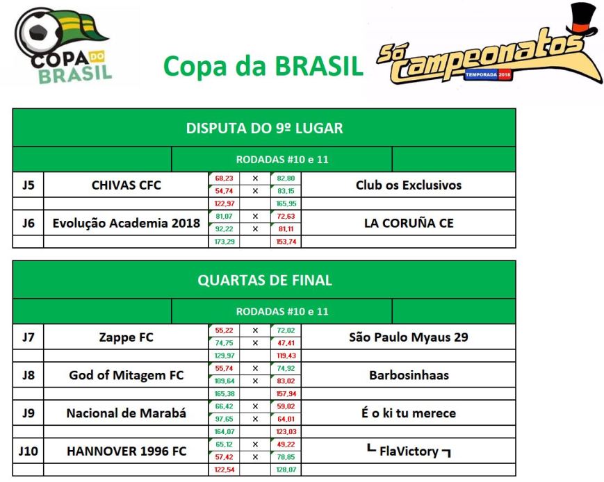 disp 9 e quartas volta