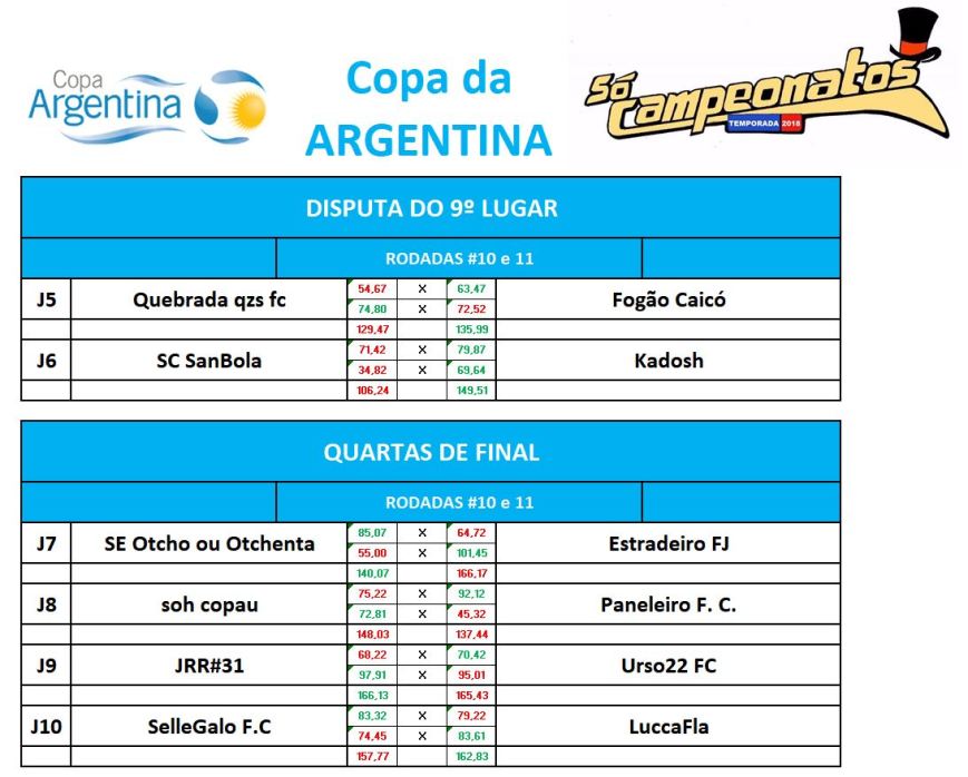 disp 9 e quartas volta
