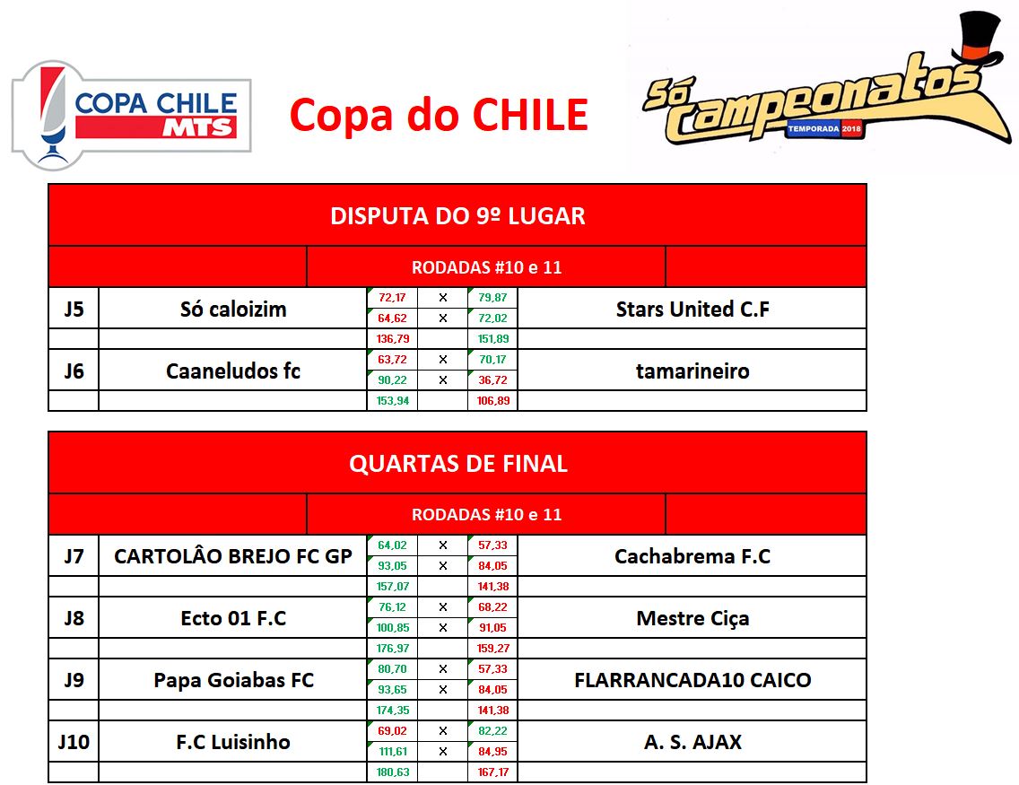disp 9 e quartas volta