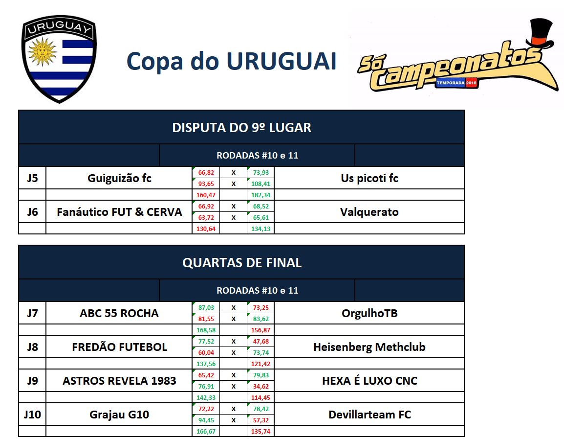 disp 9 e quartas volta