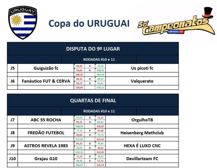 disp 9 e quartas volta