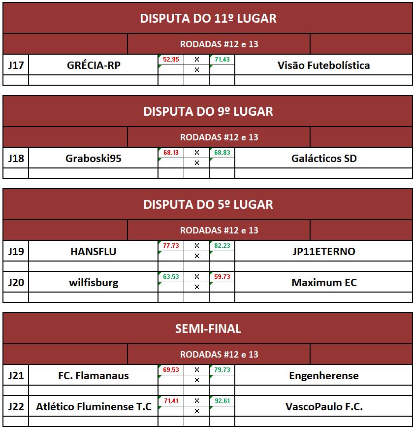 DISP11,9,5 E SEMI IDA