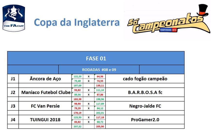 fase 1 - volta