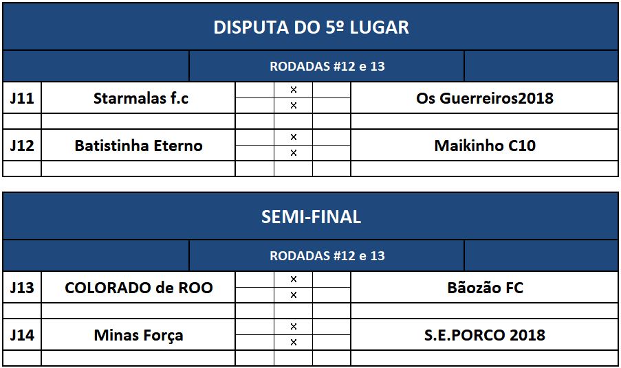 previa 5 lugar e semi