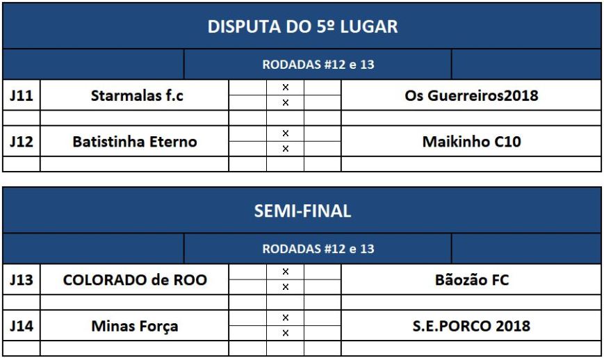 previa 5 lugar e semi