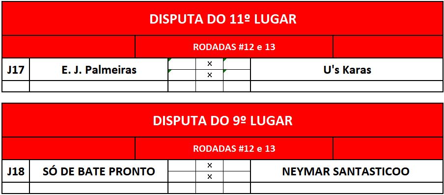previa disp 11 e 9 lugar