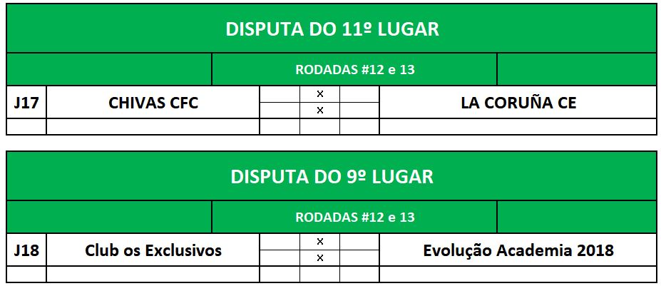 previa disp 11 e 9 lugar