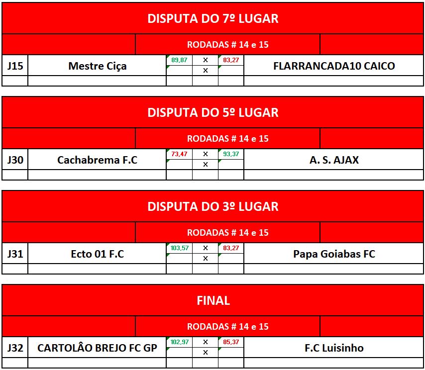 7,5,3 E FINAL ida