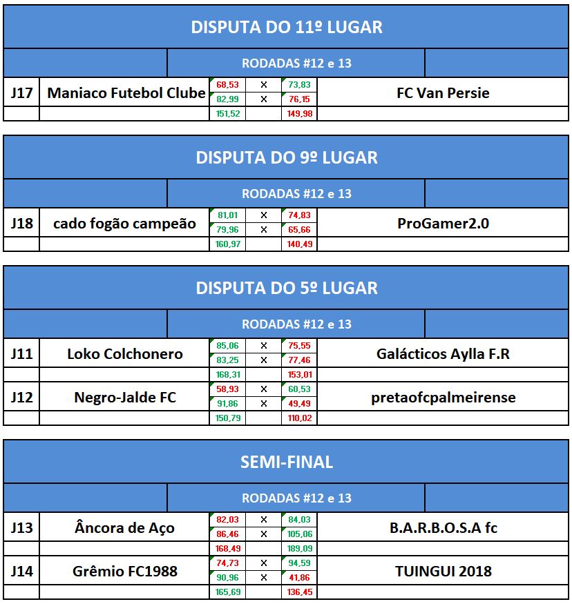 DISP 11,9,5 E SEMI volta