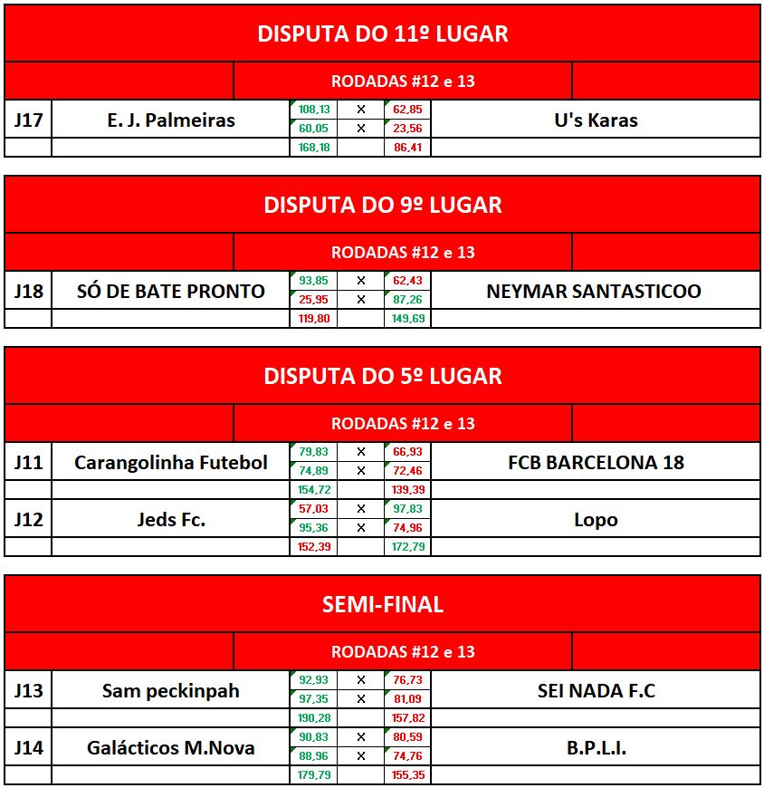 DISP 11,9,5 E SEMI volta
