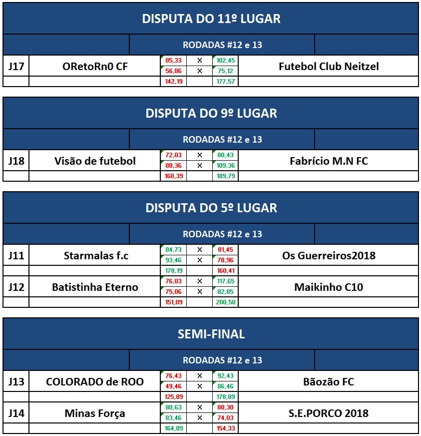 DISP 11,9,5 E SEMI volta