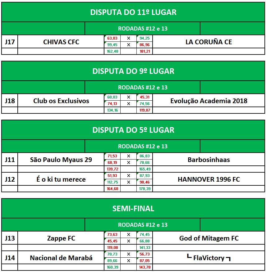 DISP 11,9,5 E SEMI volta