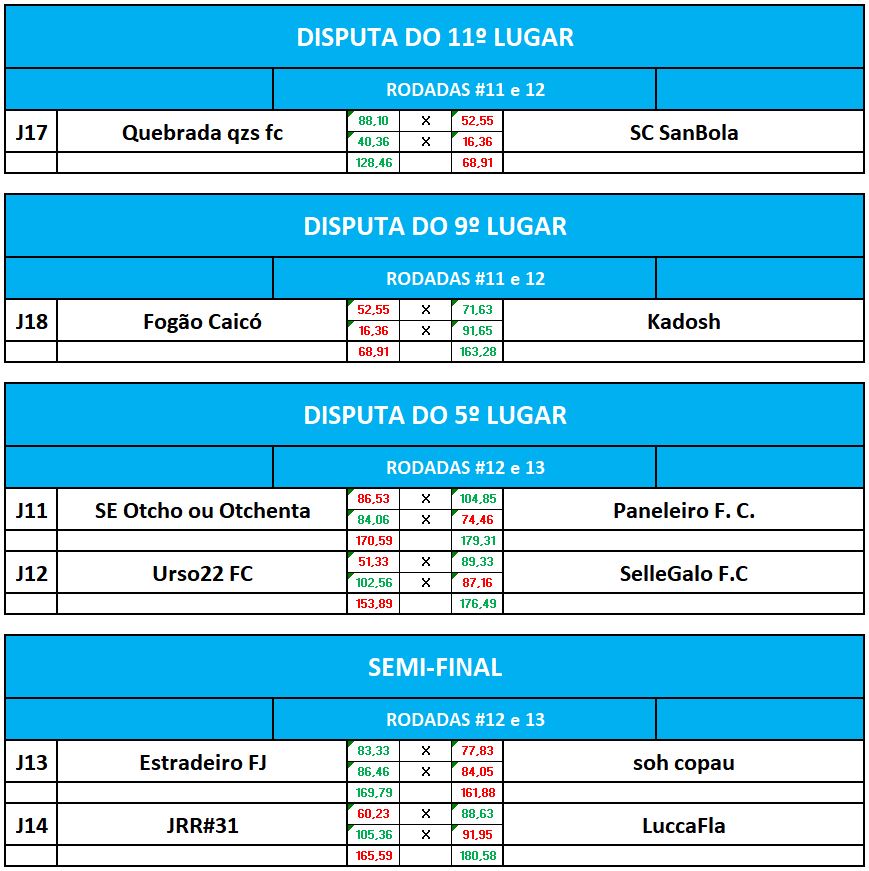 DISP 11,9,5 E SEMI volta