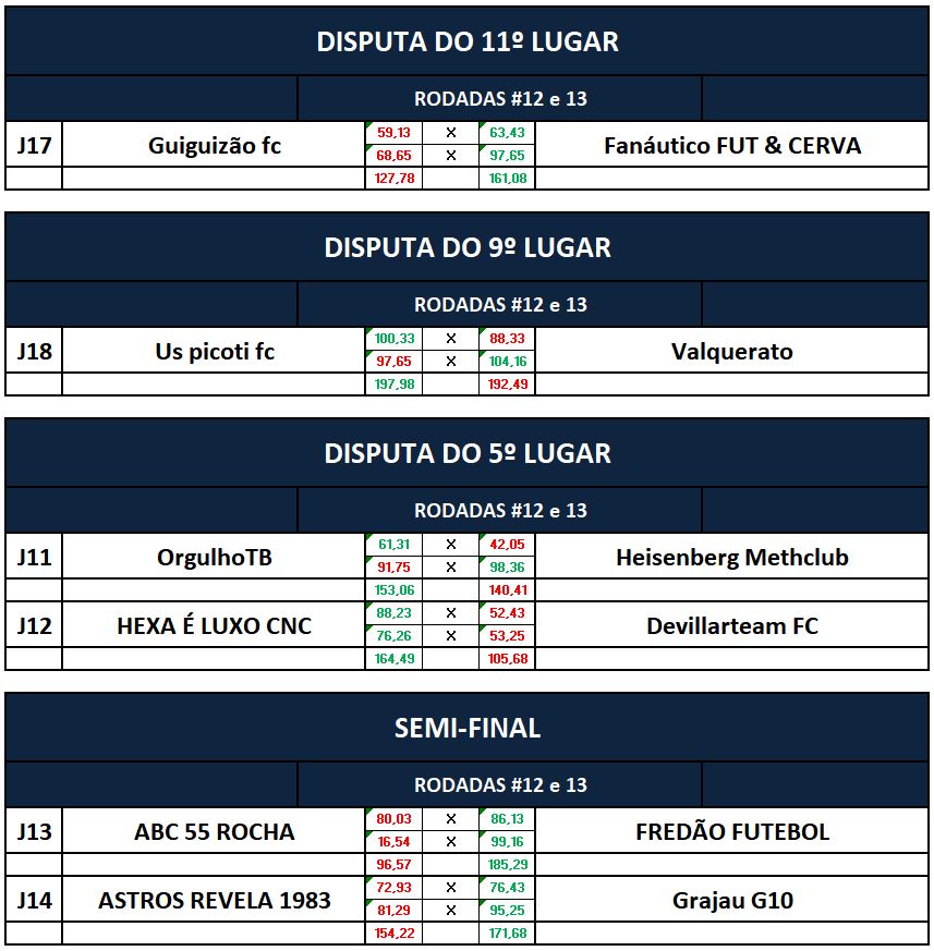 DISP 11,9,5 E SEMI volta